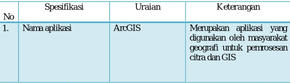 Tabel 1.4 Spesifikasi Software ArcGis 10.0 