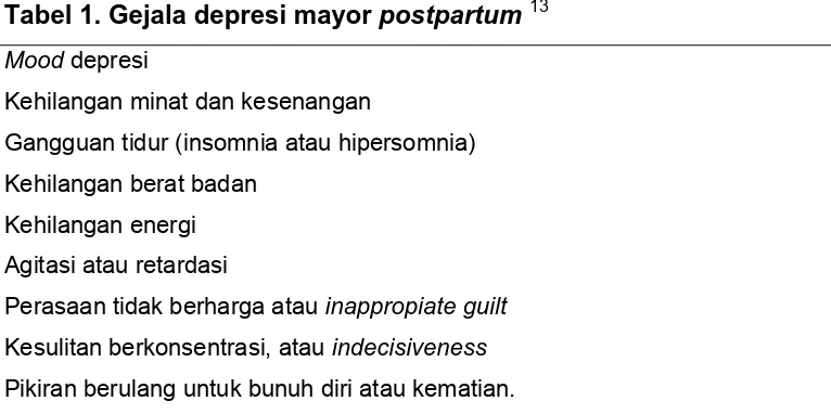 Tabel 1. Gejala depresi mayor postpartum 13 