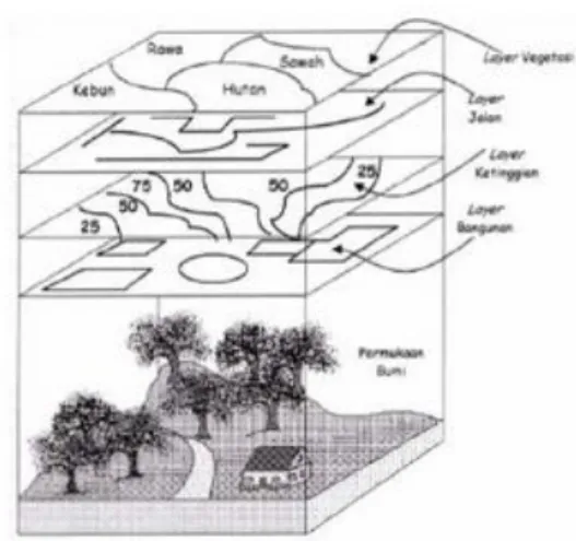 Gambar 1.5.1.3. Model Data Raster (Riyanto, 2009) 