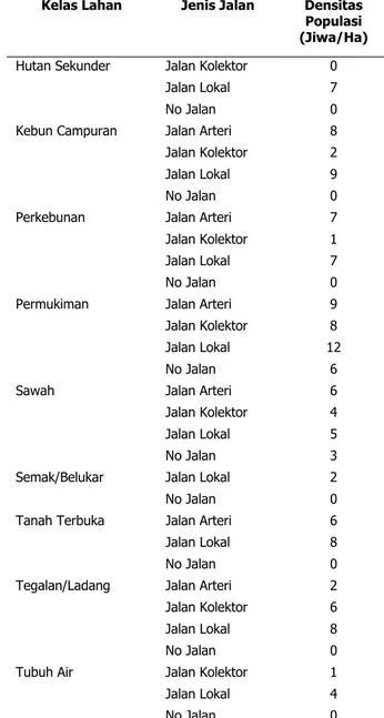 Tabel 3.  Nilai  Densitas  Populasi  Penduduk  untuk  Setiap  Kelas  Lahan  Kabupaten  Bandung  Barat