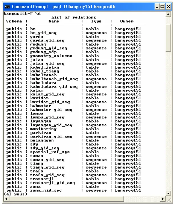 Gambar 3.12 Daftar tabel basis data 
