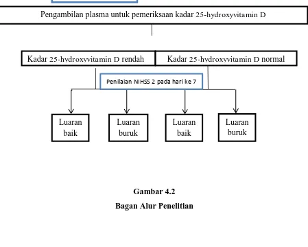 Gambar 4.2 