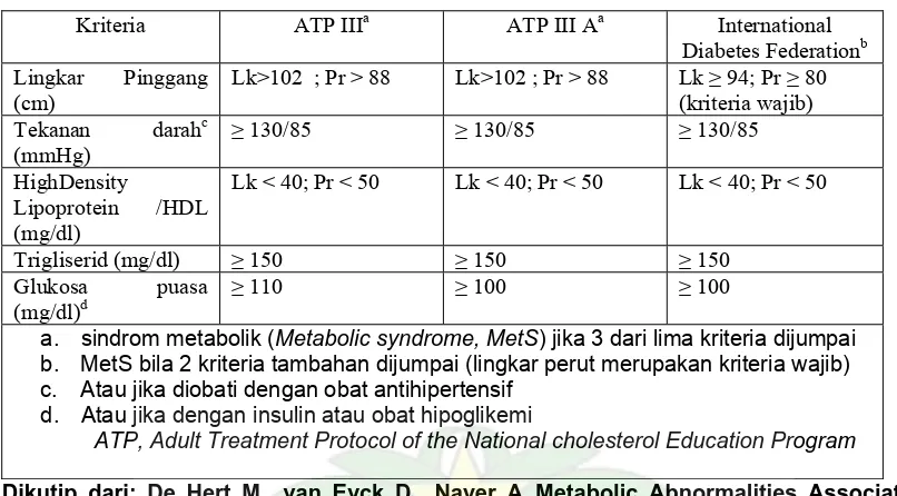 Tabel 2. Definisi sindrom metabolik1 