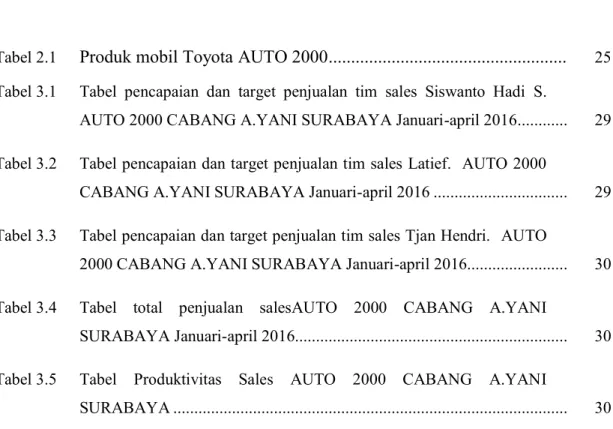 Tabel 2.1    Produk mobil Toyota AUTO 2000....................................................