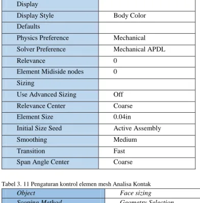 Tabel 3. 11 Pengaturan kontrol elemen mesh Analisa Kontak 