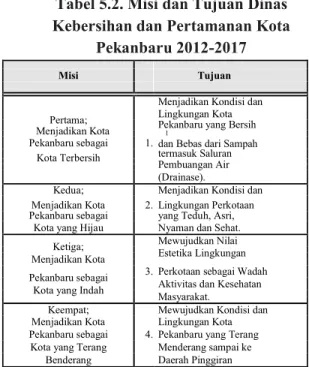 Tabel 5.2. Misi dan Tujuan Dinas  Kebersihan dan Pertamanan Kota 