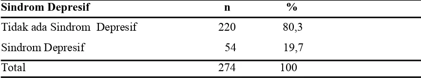 Tabel 3. Mean dan Standad deviation Kovack pada Narapidana Lembaga Pemasyarakatan 