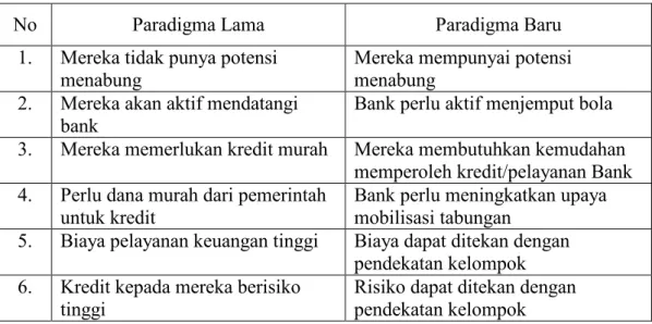 Tabel 2. Perbandingan Paradigma Perbankan terhadap UMKM 