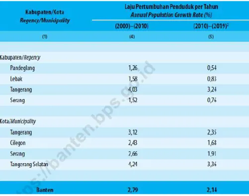 Tabel 1.6  Jumlah dan Distribusi Pegawai Bappeda   Provinsi Banten Tahun 2020 
