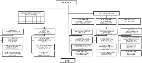 Gambar 1. Struktur Kelembagaan BAPPEDA Provinsi Banten 