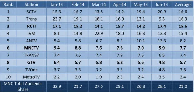Figure 3: 2014 AVERAGE PRIMETIME AUDIENCE SHARE       All Time Demographic 