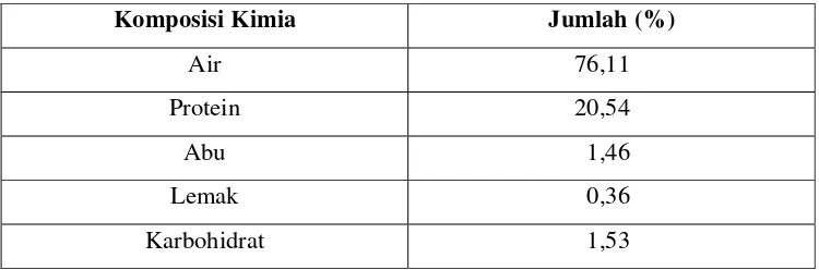 Tabel 1.  Komposisi Kimia Ikan Kakap 