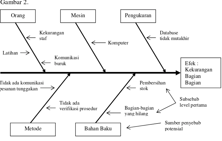 Gambar 2.  Orang 