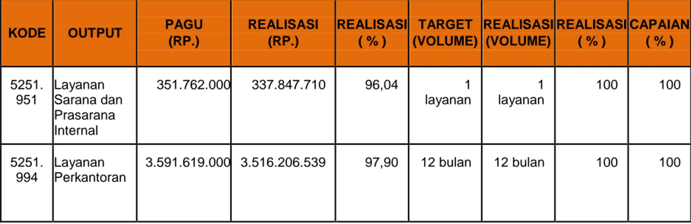 Tabel Pendapatan dari Kantor Balai Harta Peninggalan Jakarta per tanggal 30 November 2019 