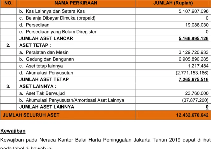 Tabel Kewajiban  Kantor Balai Harta Peninggalan Jakarta per tanggal 30 November 2019 