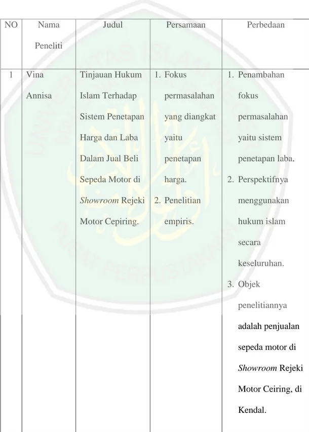 Tabel I: Persamaan dan Perbedaan Penelitian Terdahulu. 