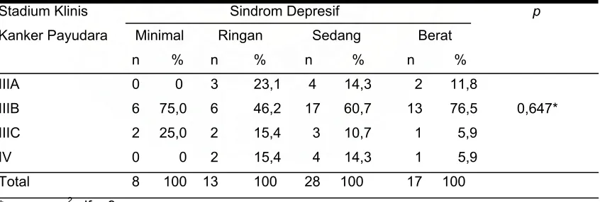 Tabel 9. Sebaran Pendapatan per Bulan dengan Sindrom Depresif 
