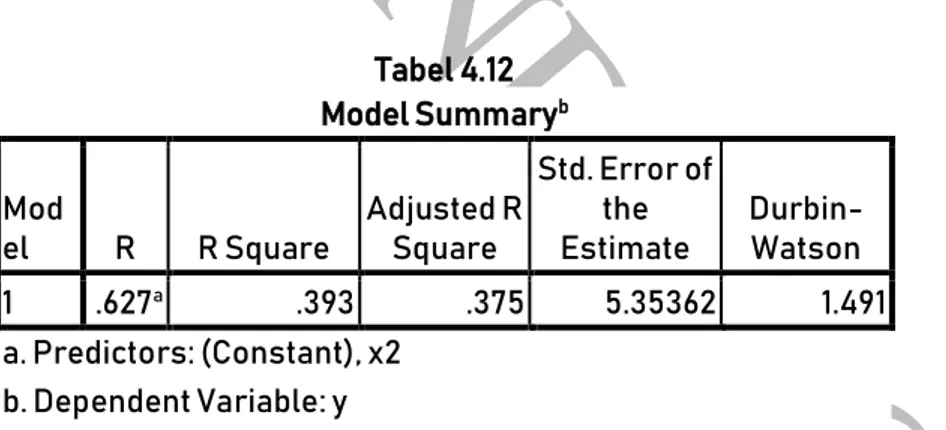 Tabel 4.12  Model Summary b Mod el  R  R Square  Adjusted R 