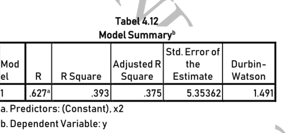 Tabel 4.12  Model Summary b Mod el  R  R Square  Adjusted R 