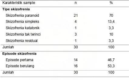 Tabel 2 memperlihatkan bahwa tipe skizofrenia yang paling banyak 