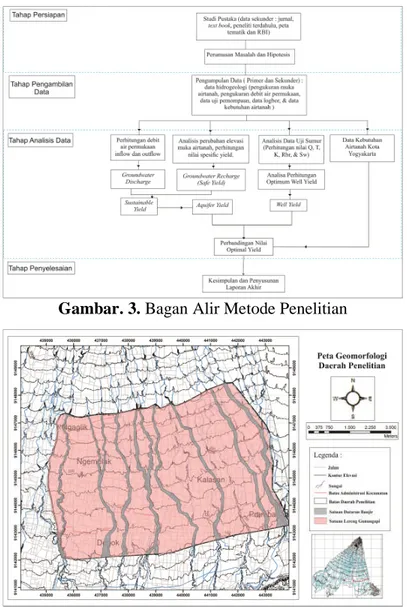 Gambar 4. Peta geomorfologi daerah penelitian