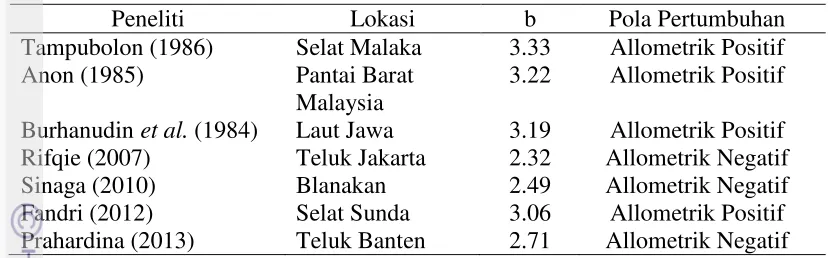 Tabel 3  Perbandingan pola pertumbuhan ikan kembung lelaki 