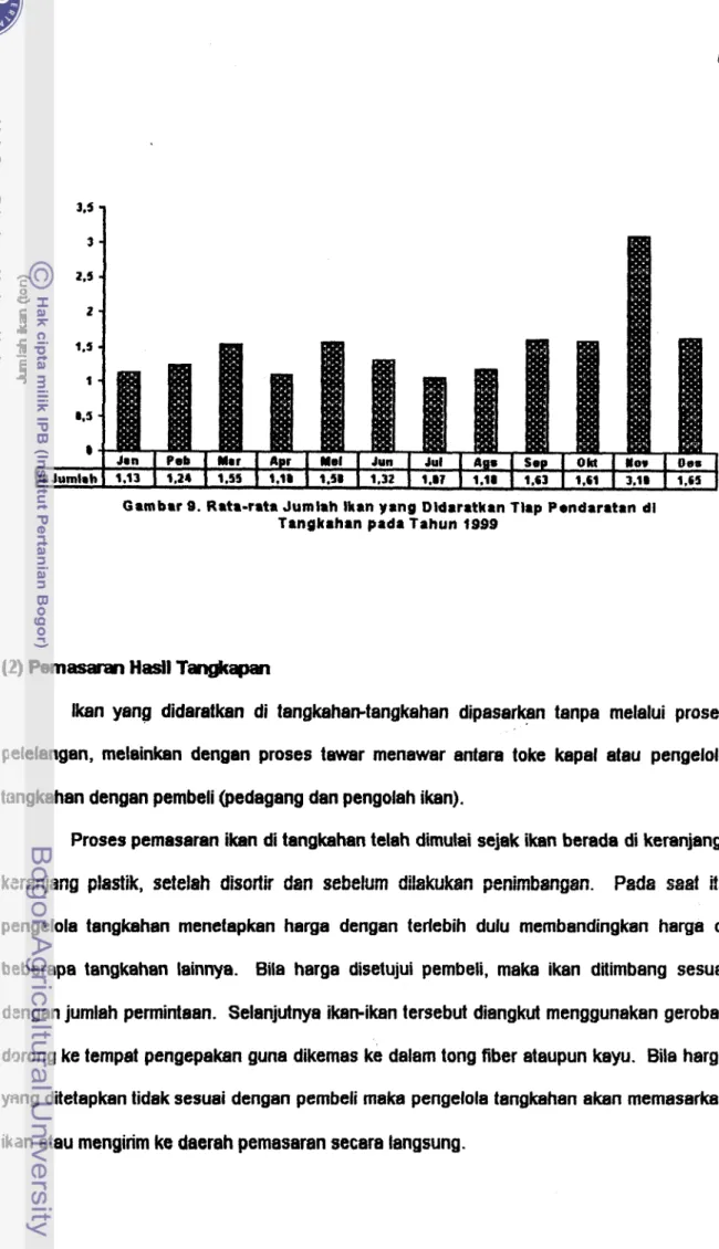 Gambar  9.  Rata-rata Jumlah lkan yang Dldaratkan Tlap Pendaratan dl  TangkthanpadrTahun  1999 