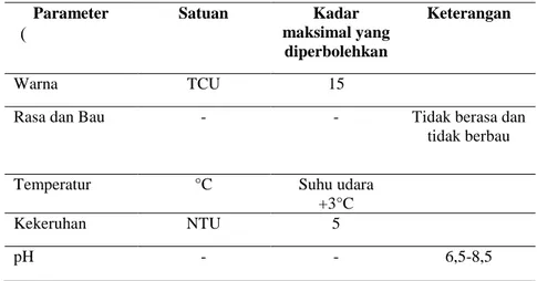 Tabel 2.2 Sifat-sifat fisika air minum (Kep. MENKES RI Nomor  492/MENKES/PER/IV/2010) 