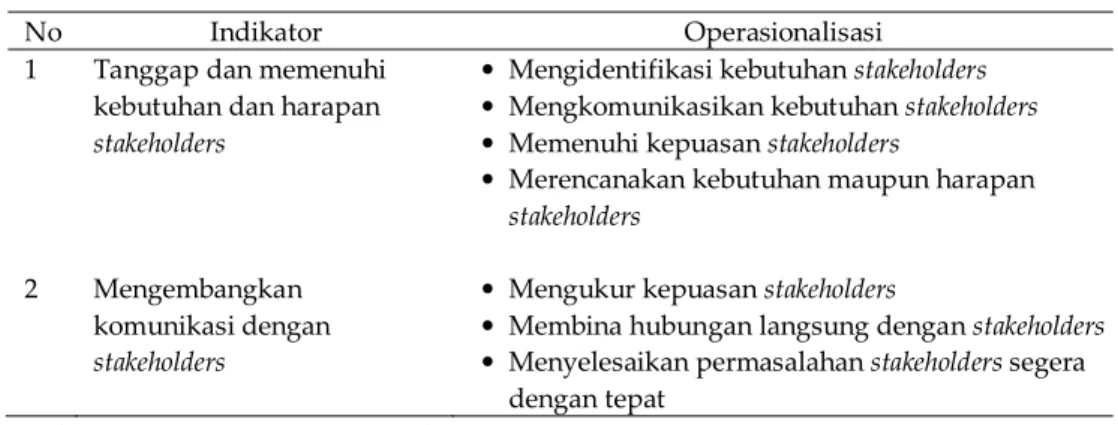 Tabel 3. Operasionalisasi Komitmen Manajemen 