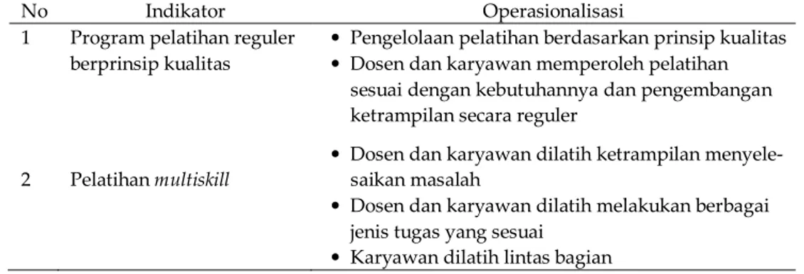 Tabel 4. Operasionalisasi Pelatihan 