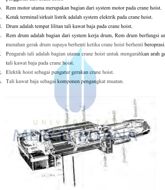 Gambar 3.2 Komponen-Komponen Utama Crane Hoist 
