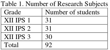 Table 1. Number of Research Subjects 