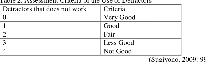 Table 2. Assessment Criteria of the Use of Detractors 