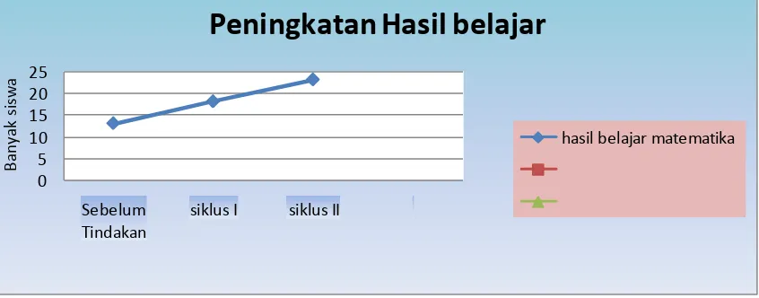 Tabel 2.5 