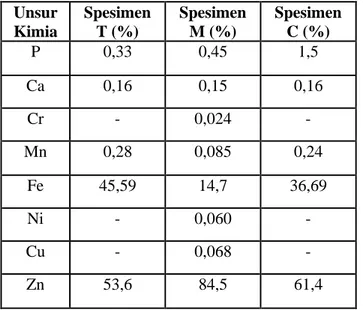 Gambar 3.1 : Foto Makro Uji Wet – Dry Cyclic Siklus 60, (a) Spesimen T,   (b) Spesimen M, (c) Spesimen C 