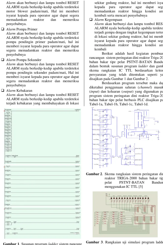 Gambar 2.  Skema  rangkaian  sistem  peringatan  dini  reaktor  TRIGA-2000  bahan  bakar  tipe  pelat  PSTNT-BATAN  Bandung  menggunakan IC TTL [5] 