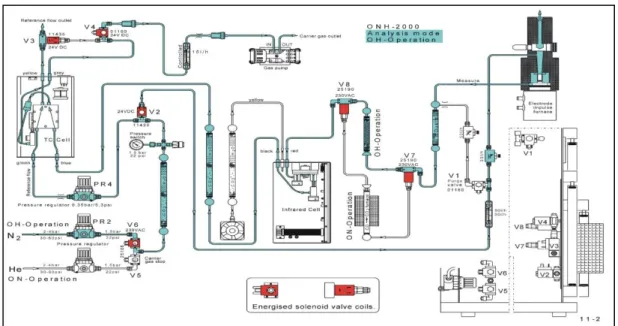 Gambar 2. Blok diagram proses sistem peralatan ONH-2000 Eltra (4) . 