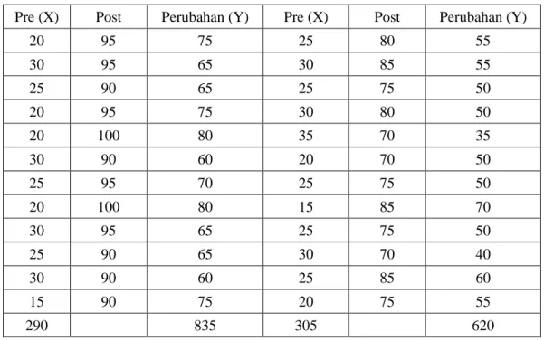 Tabel 4. Persiapan Analisis Data 
