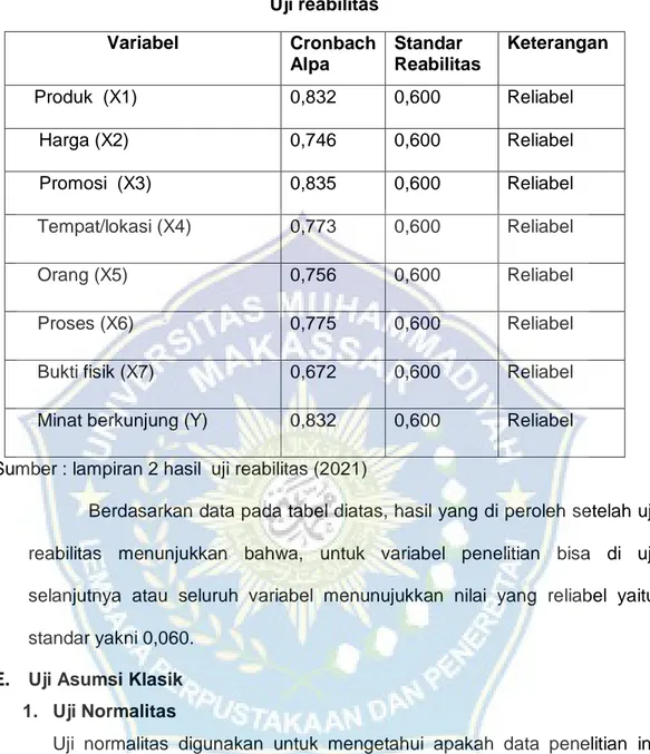 Tabel 4. 12  Uji reabilitas  Variabel  Cronbach  Alpa   Standar  Reabilitas  Keterangan       Produk  (X1)  0,832  0,600  Reliabel       Harga (X2)  0,746  0,600  Reliabel        Promosi  (X3)  0,835  0,600  Reliabel  Tempat/lokasi (X4)  0,773  0,600  Reli
