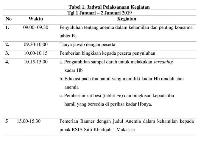 Tabel 1. Jadwal Pelaksanaan Kegiatan  Tgl 1 Januari – 2 Januari 2019 