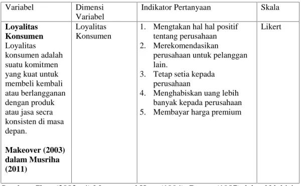 Tabel 3.1 Operasional Variabel (Lanjutan)