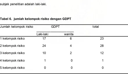 Tabel 5.  kelompok berisiko dengan GDPT  