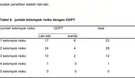 Tabel 5.  kelompok berisiko dengan GDPT  