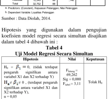 Tabel 4.15  Uji Autokorelasi  Model Summary b 2,177 aModel1Durbin-Watson