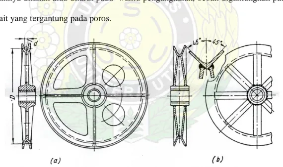 Gambar 3.3 Puli 