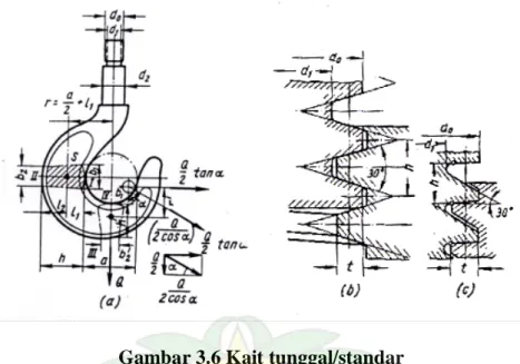 Gambar 3.6 Kait tunggal/standar 