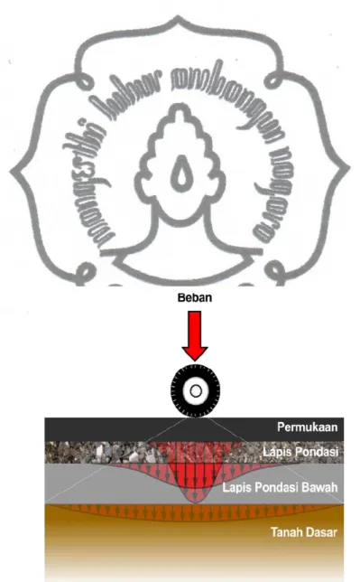 Gambar 2.1.a Konfigurasi Struktur Perkerasan Lentur (sumber : Http//azanurfauzi.blogspot.com)