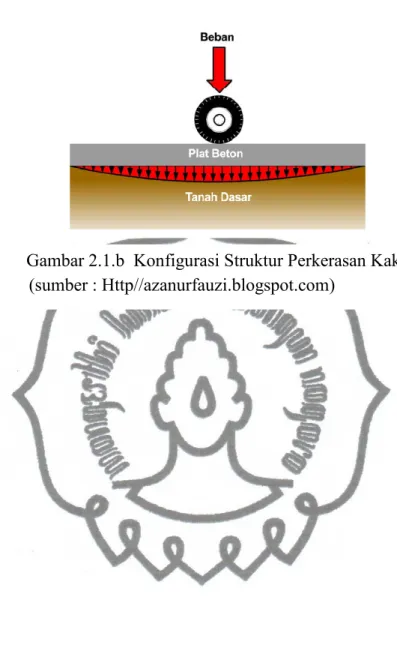 Gambar 2.1.b Konfigurasi Struktur Perkerasan Kaku (sumber : Http//azanurfauzi.blogspot.com)