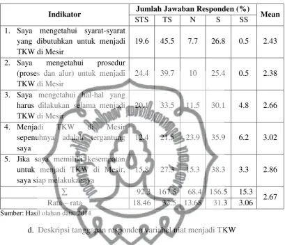 Tabel IV.5 menunjukkan informasi bahwa nilai mean tanggapan  