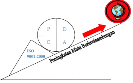 Diagram Siklus PDAC 